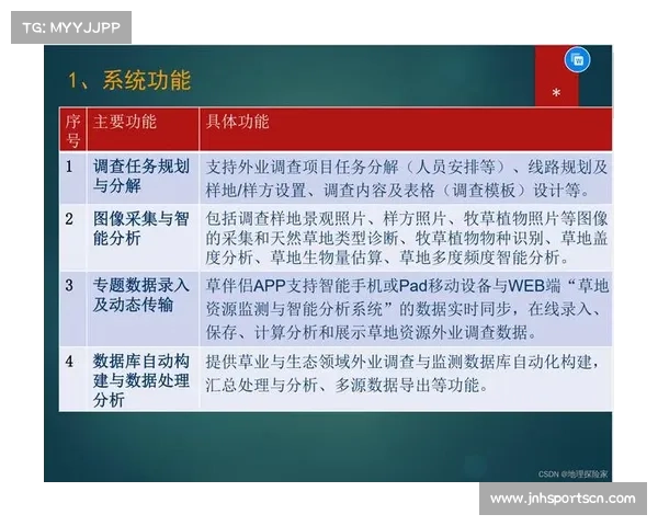 智能草坪监测系统实时跟踪草皮磨损情况与健康状态分析 智能草坪监测系统实时跟踪草皮磨损情况与健康状态分析
